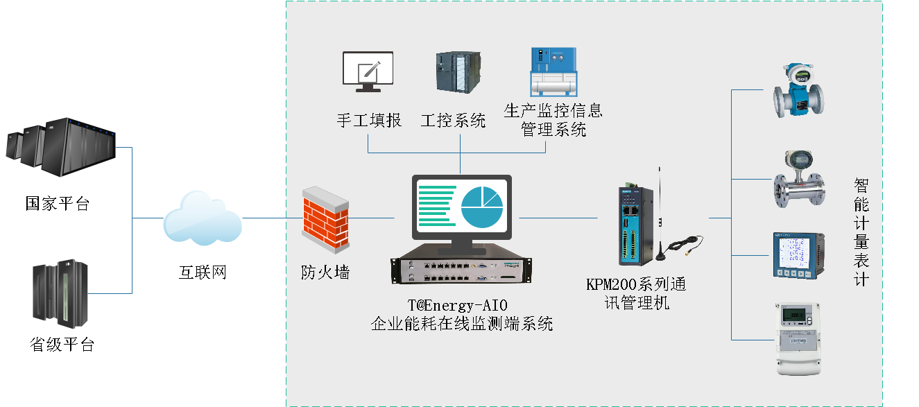 能耗在線監測端設備接線圖