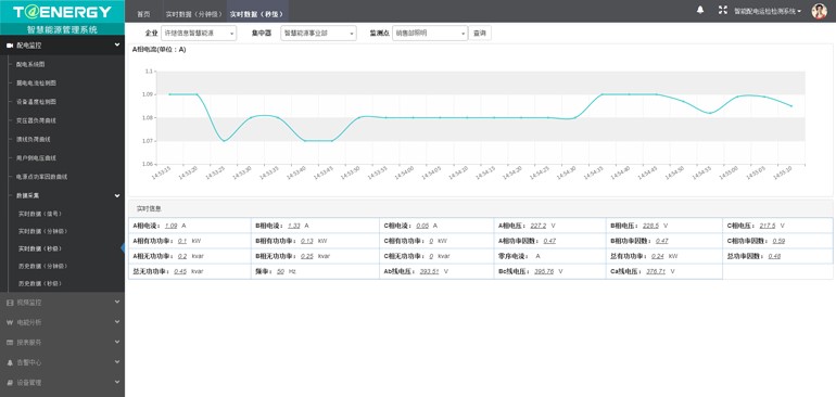 電能管理監控系統