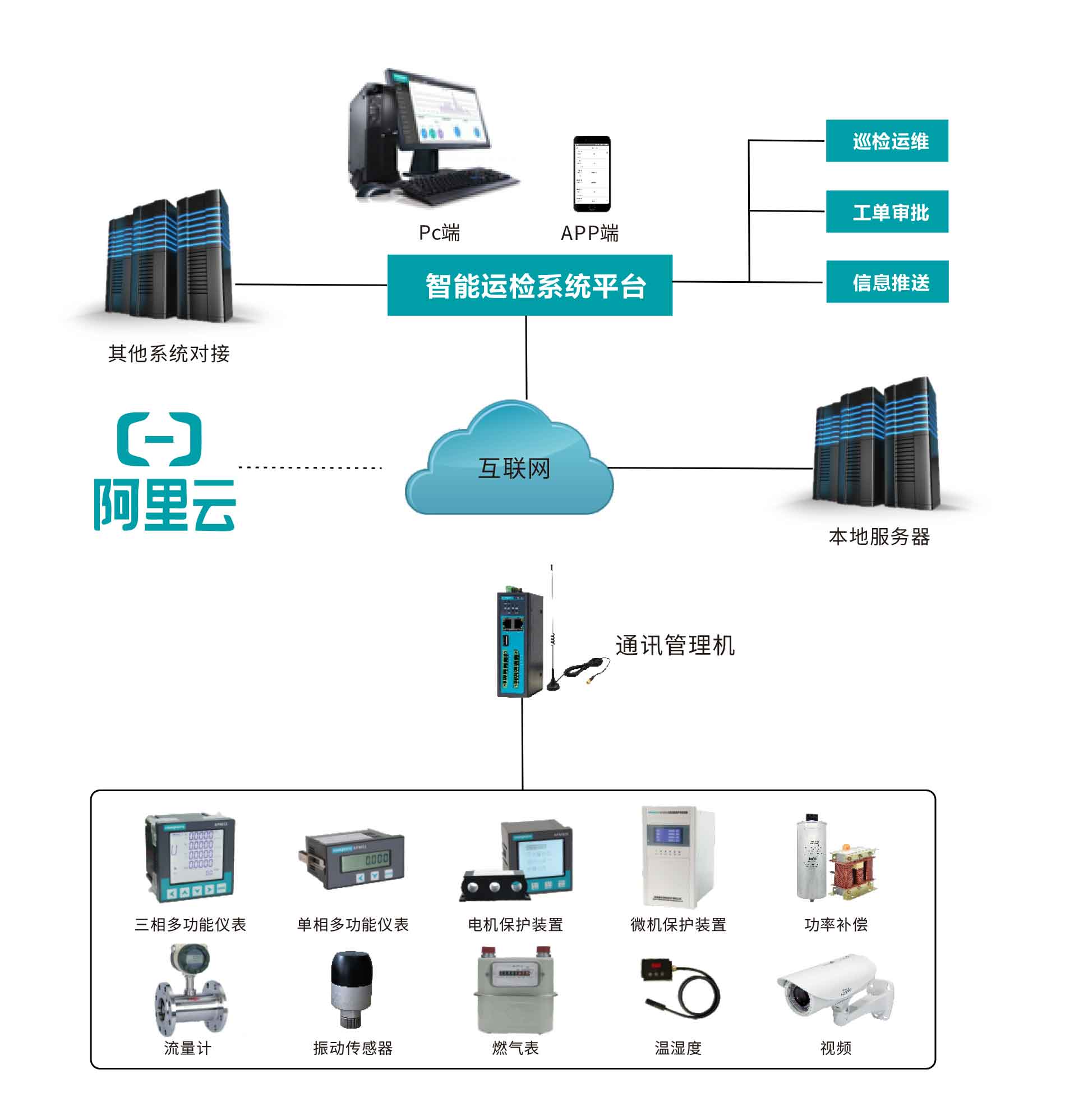 智能運維管理系統接線圖