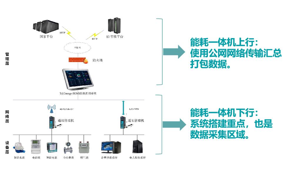 公共建筑能耗監測系統接線圖